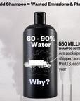 Infographic with large label-less shampoo bottle with text saying that liquid shampoo equals wasted emissions and plastic. 60-90% of liquid shampoo is water and 550 million shampoo bottles are packaged and shipped across the US each year.