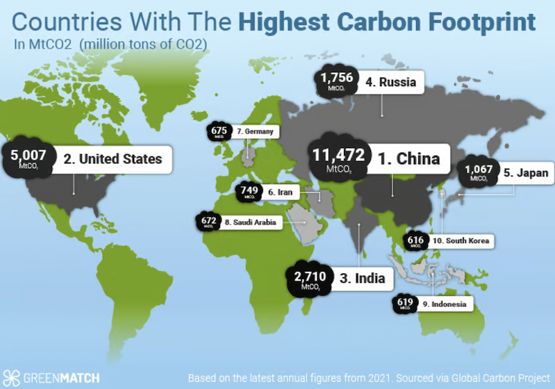 How to Curb Climate Change