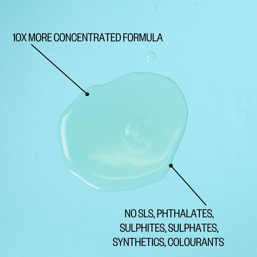 Infographic of etee citrus sunshine dish soap concentrate. A pool of liquid appears on a flat surface with the text "10x more concentrated formula and no SLS, phthalates, sulphites, sulphates, synthetics, colourants"