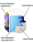 Kit vaisselle Lavande Citron Vert - Liquide vaisselle Lavande Citron Vert, chiffon en cellulose, éponge à récurer et distributeur de verres