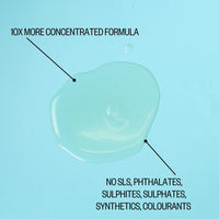 Infographic of etee unscented dish soap concentrate. A pool of liquid appears on a flat surface with the text "10x more concentrated formula and no SLS, phthalates, sulphites, sulphates, synthetics, colourants"